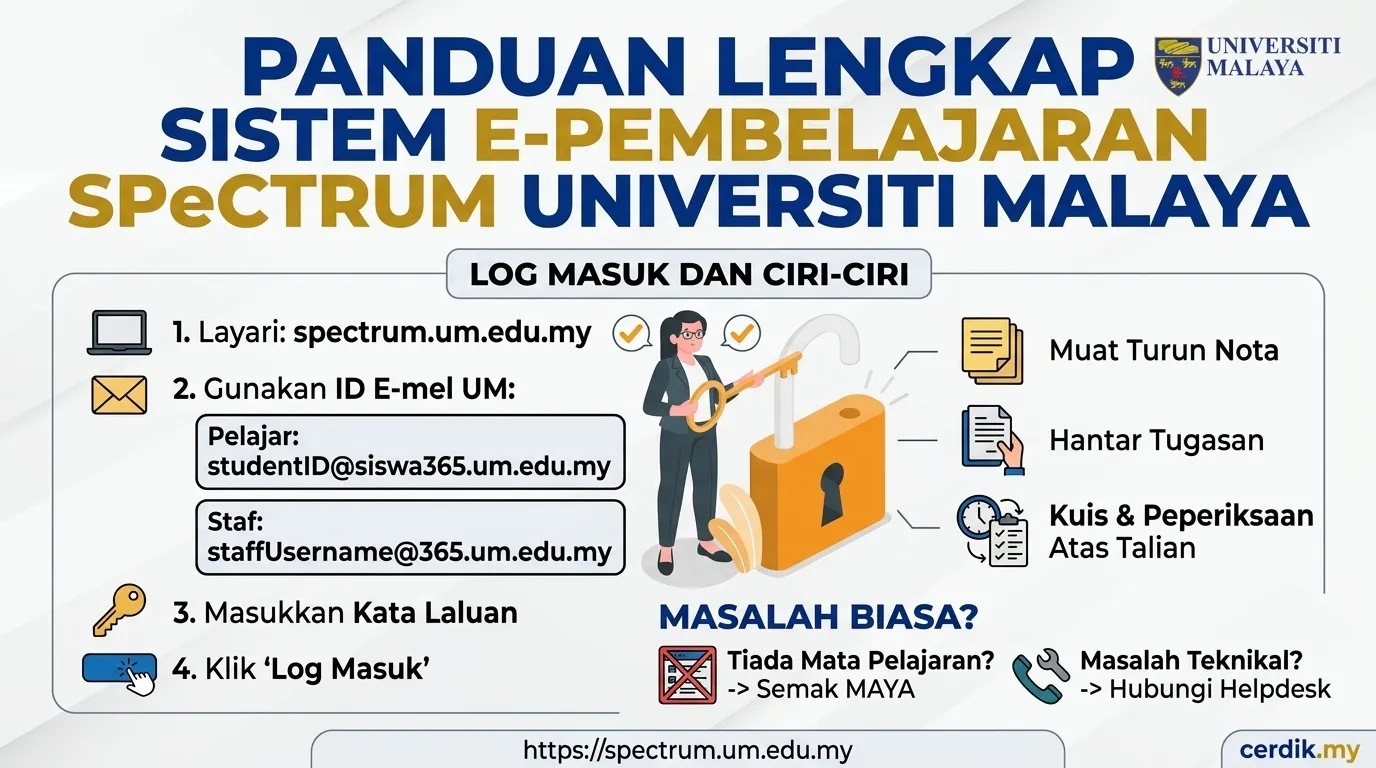 login spetrum um