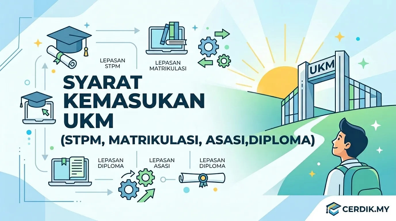 syarat kemasukan ukm
