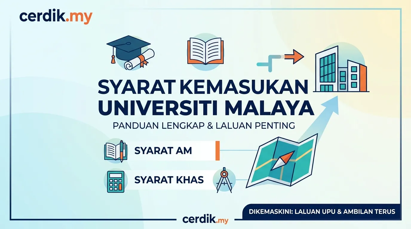 syarat kemasukan um
