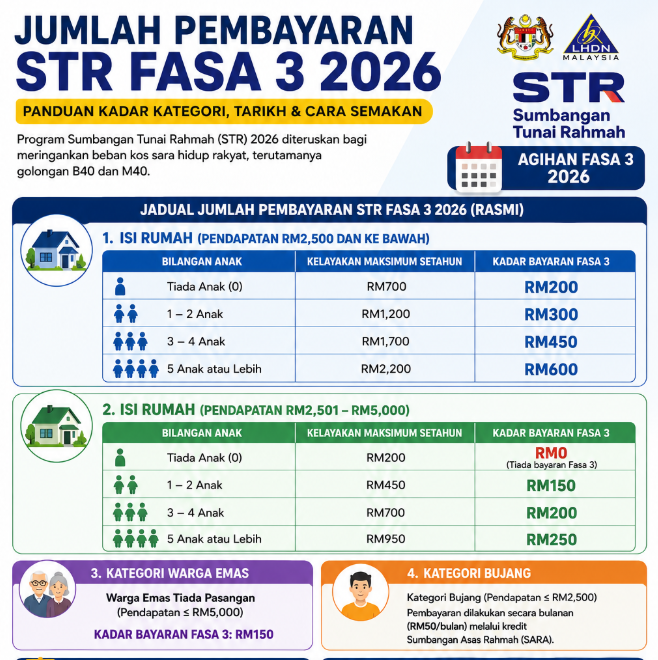 jumlah str
