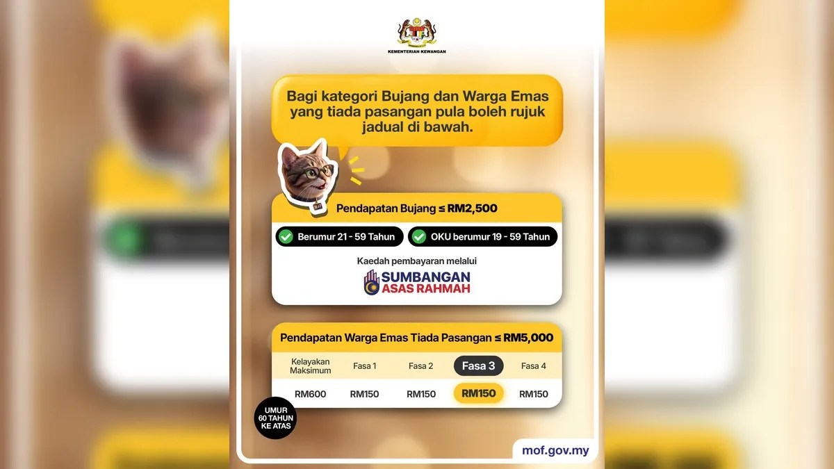 bujang str