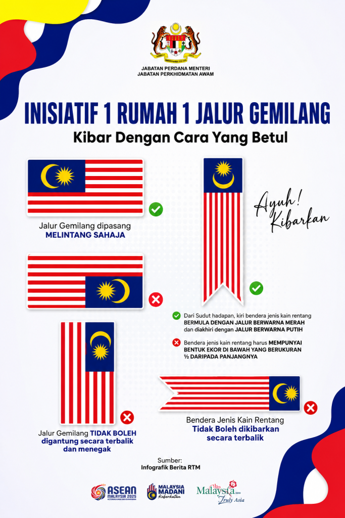 cara pasang jalur gemilang