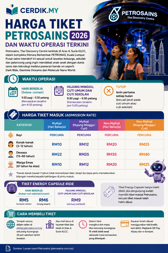 petrosains